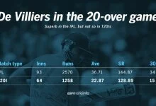 The AB de Villiers T20I mystery
