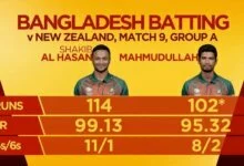Bangladesh hold nerve to produce another statement win