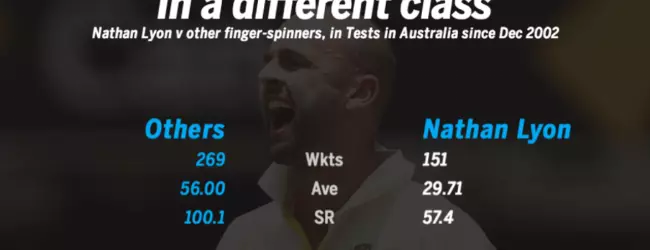Why Nathan Lyon is special