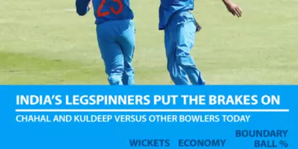 India’s wristspinners announce themselves in the land of the wrong’un